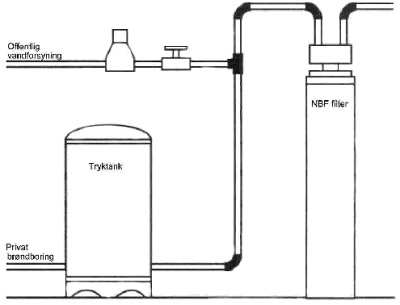 Installation af NBF-filter